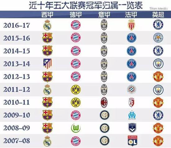 关键地位